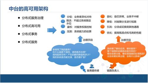 中臺產(chǎn)品經(jīng)理視角下的企業(yè)中臺技術架構解決方案與三河市場調研分析