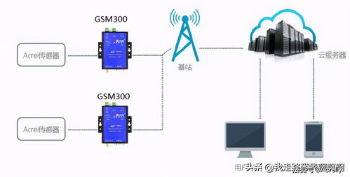 溫州企業(yè)工況監(jiān)控系統(tǒng)環(huán)保用電監(jiān)管產(chǎn)品推薦 安科瑞的創(chuàng)新解決方案與三河市場調(diào)研分析