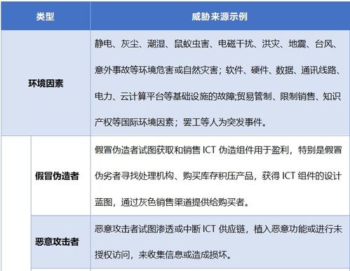 淺談ICT供應鏈安全風險管理與應對機制——聚焦供應鏈管理服務視角