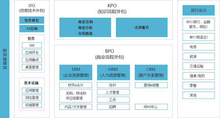 服務外包與電子設備科技的融合 驅動創新與效率的新引擎