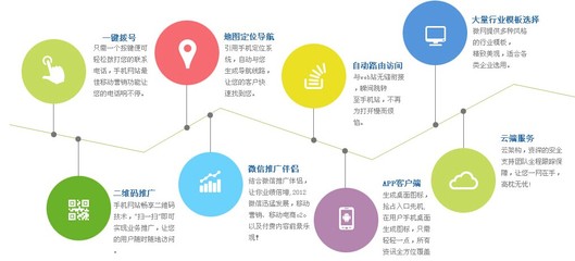 安順謄虛軟件開發公司 安順軟件開發的形象大使與企業標桿