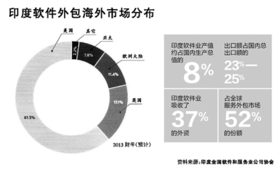 波音737之禍 外包時(shí)薪9美元，裁員資深研發(fā)的軟件外包陷阱